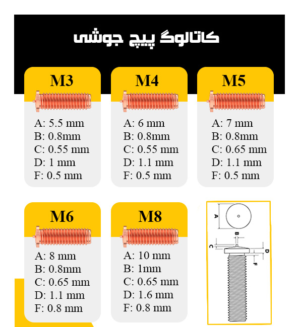 کاتالوگ پیچ جوشی